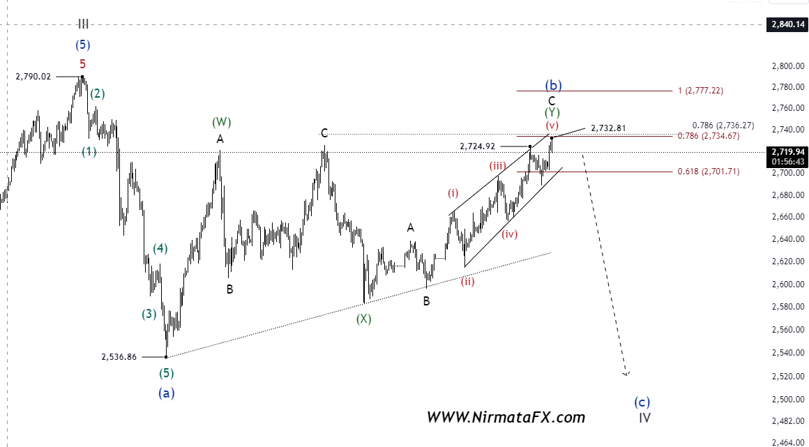 forex