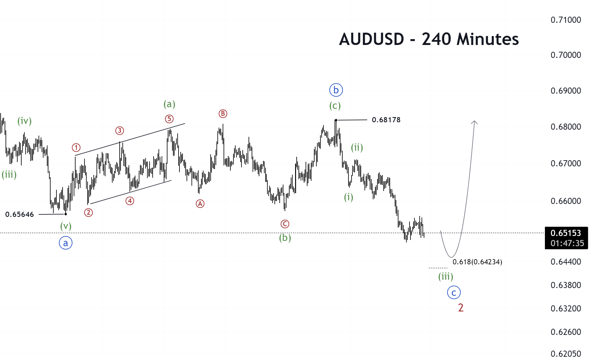 forex