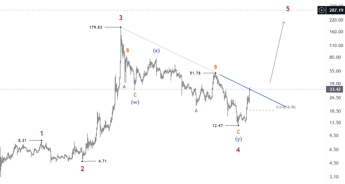forex