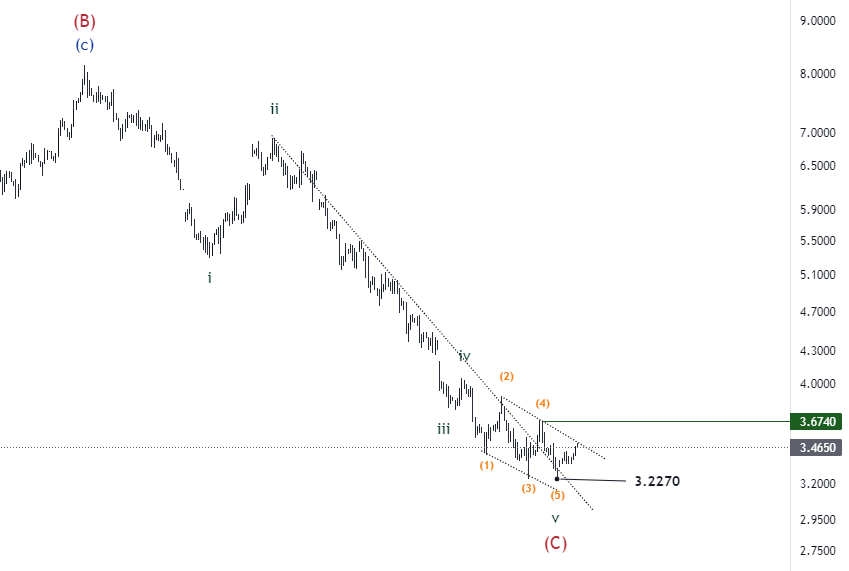 forex