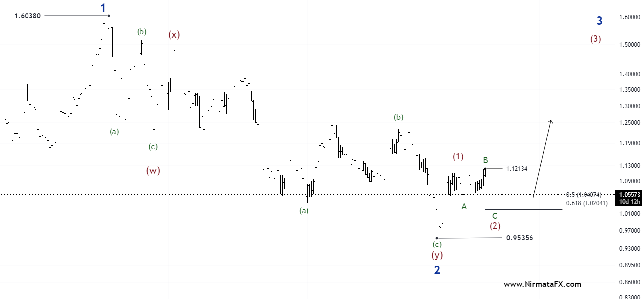 forex