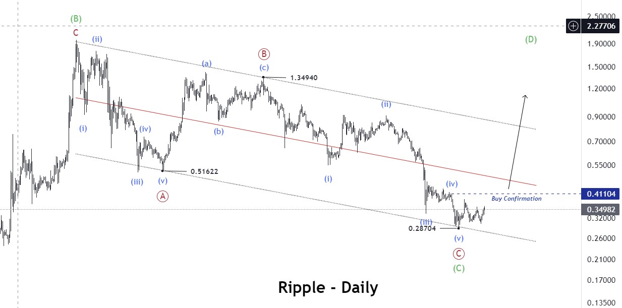 forex