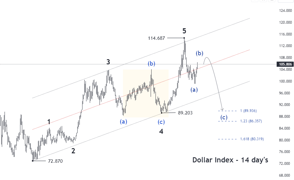 forex
