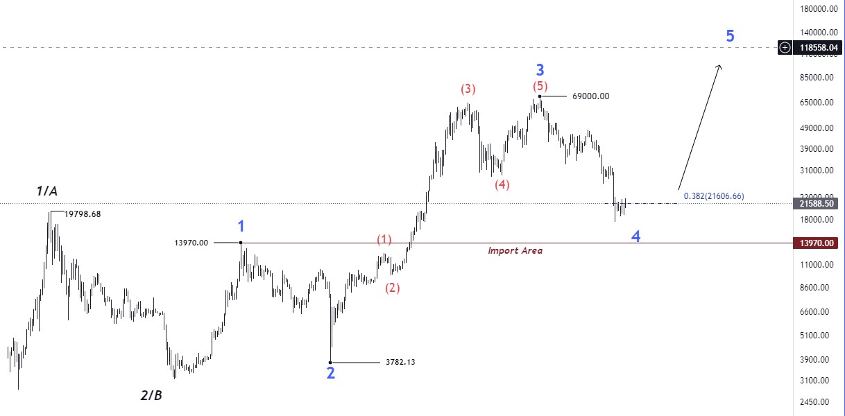 forex