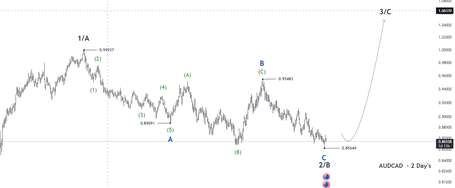 forex