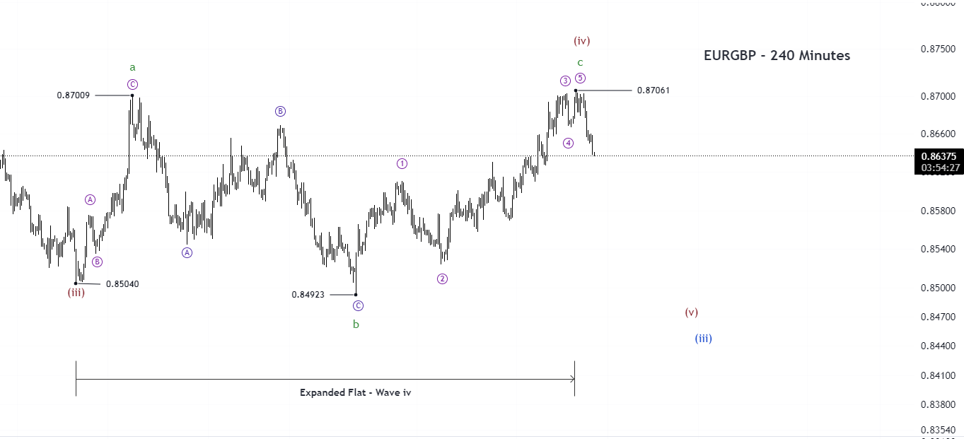 forex