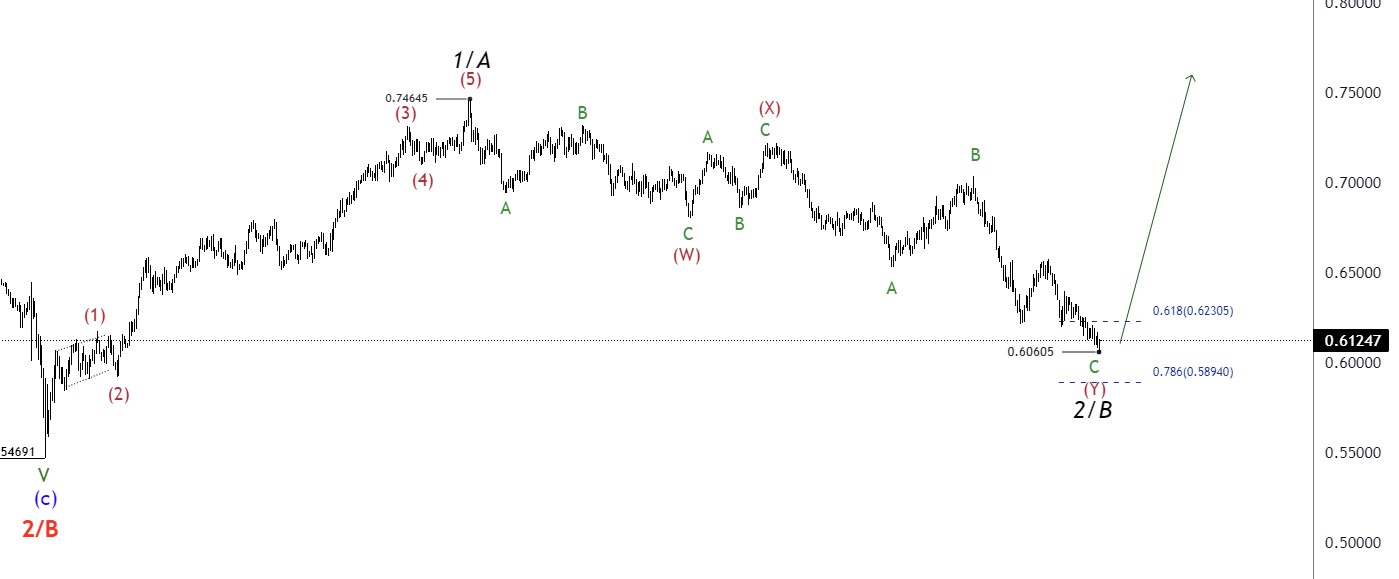 forex