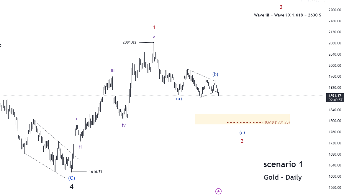 forex