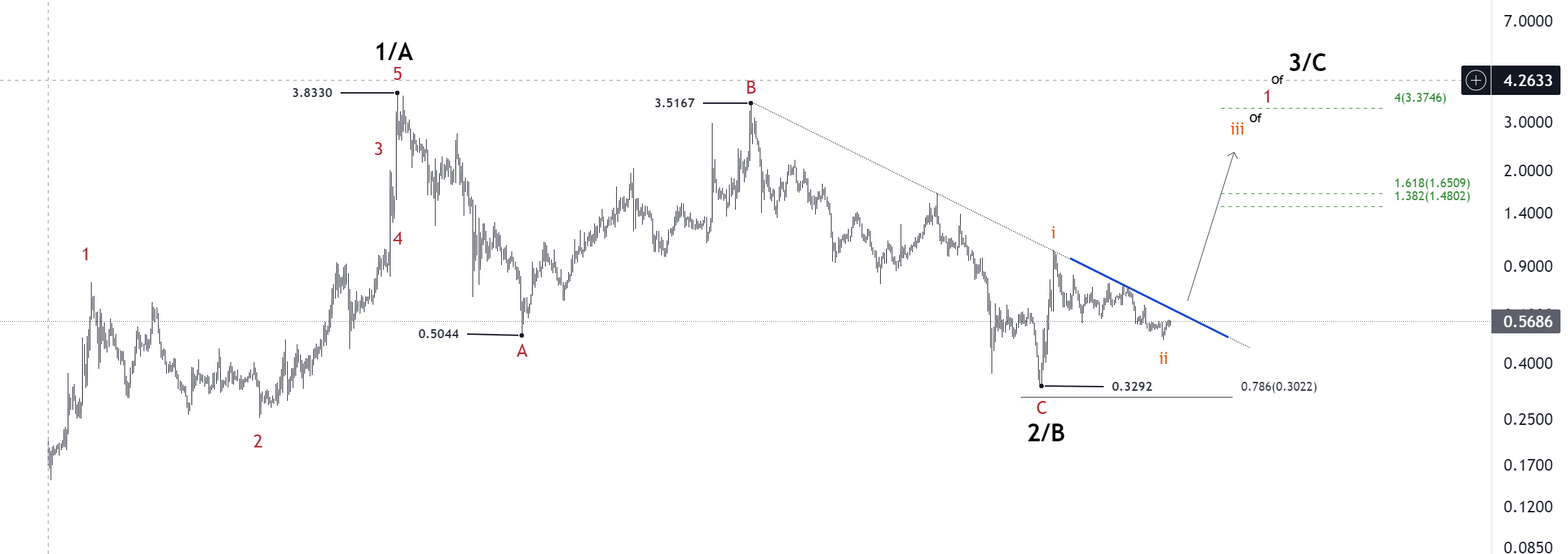 forex