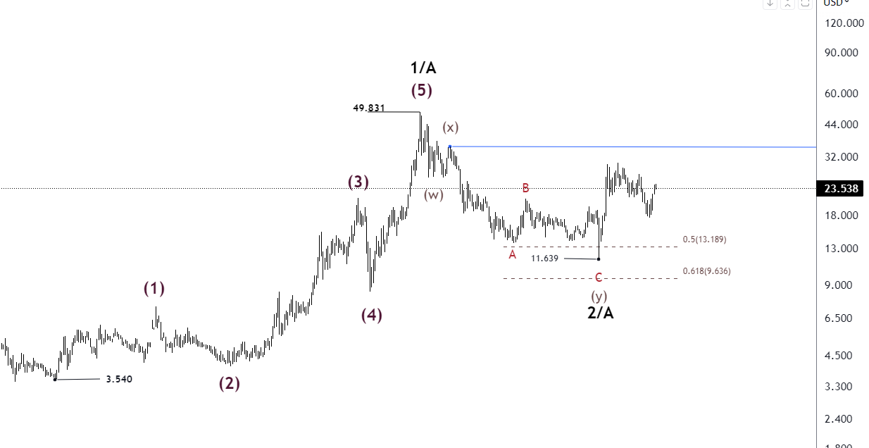forex