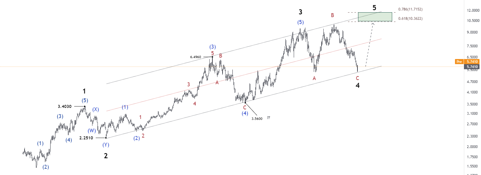 forex