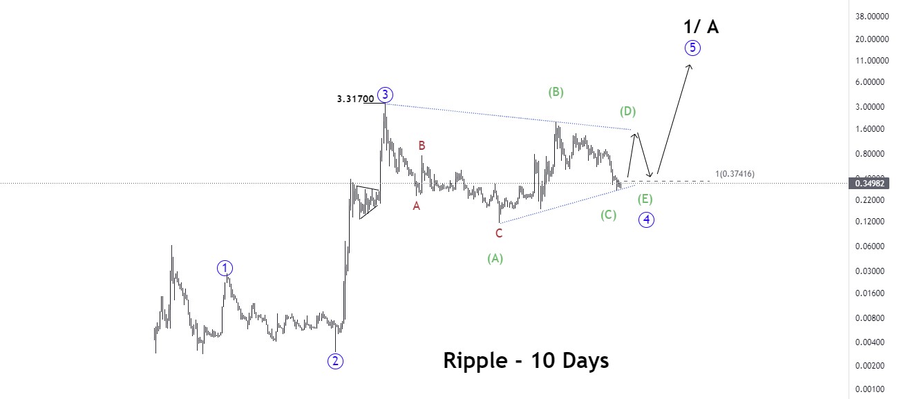 forex