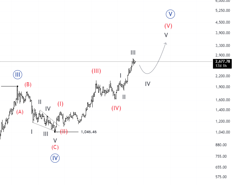 forex