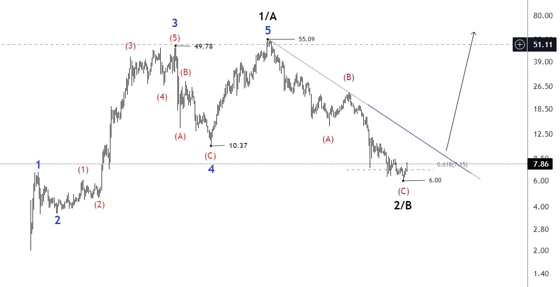 forex