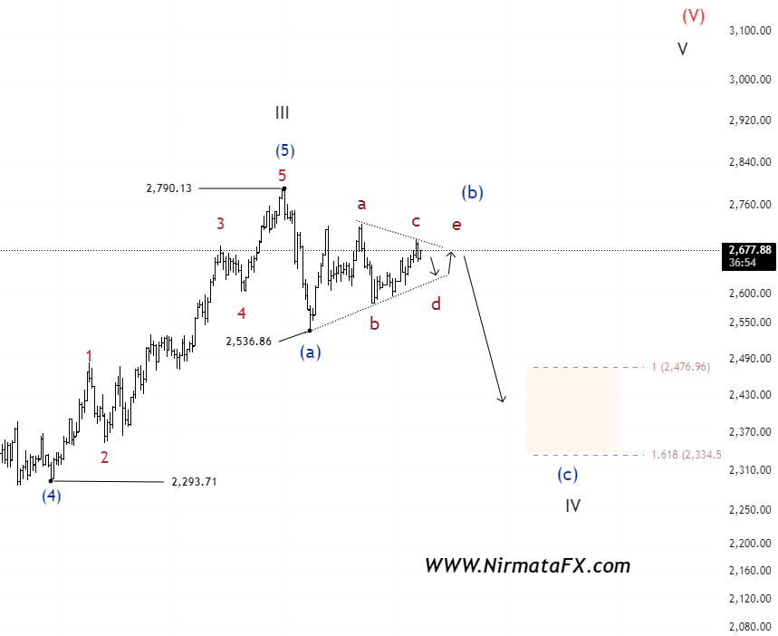 forex