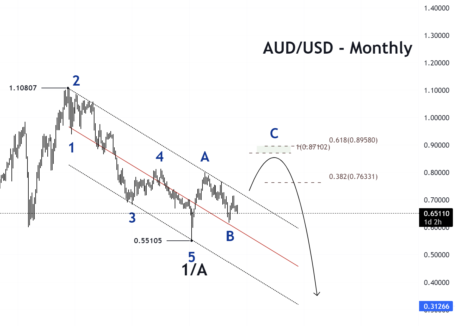 forex