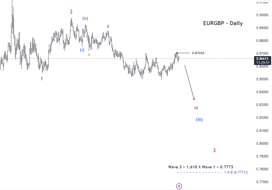 forex