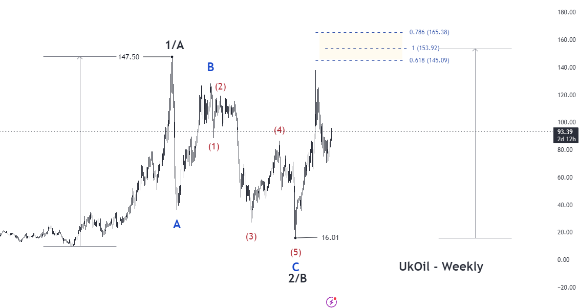 forex