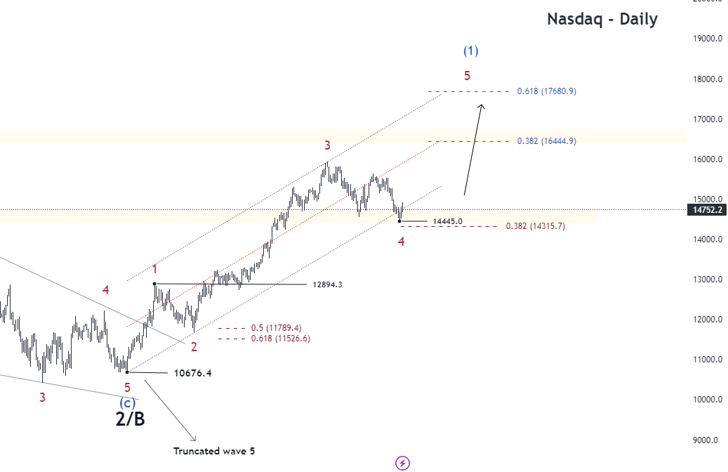 forex