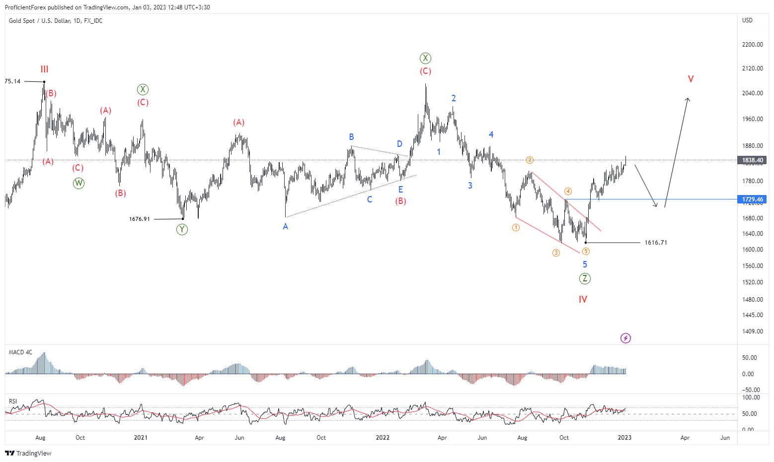 forex
