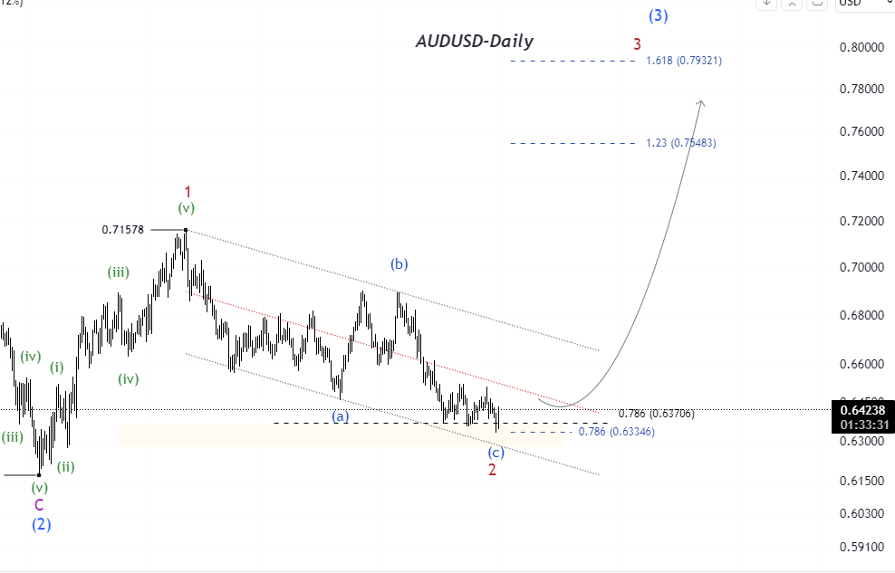 forex