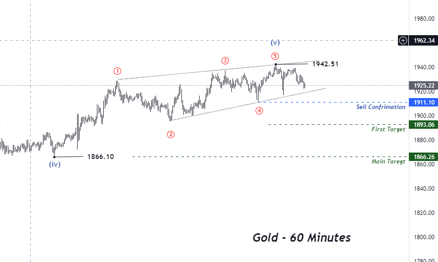 forex
