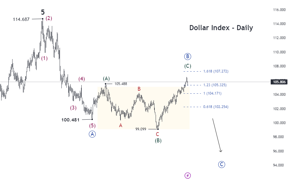 forex