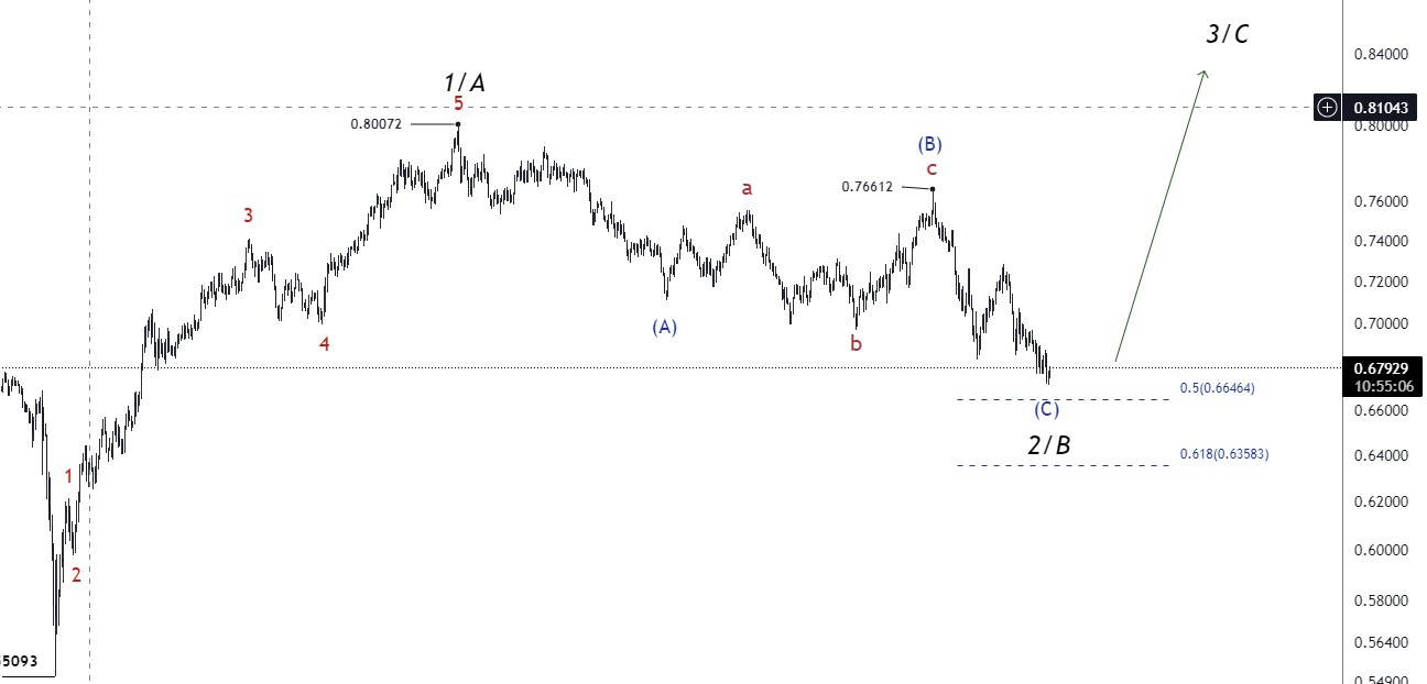 forex