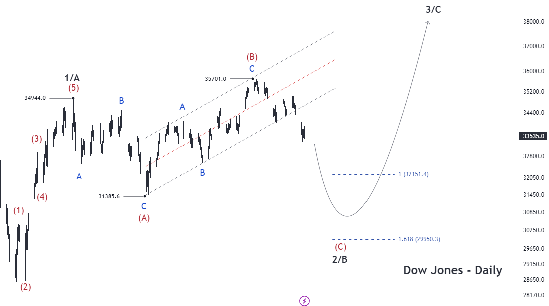 forex