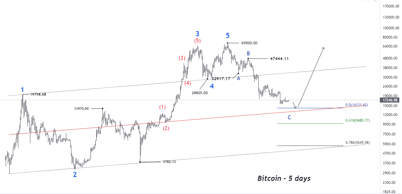 forex