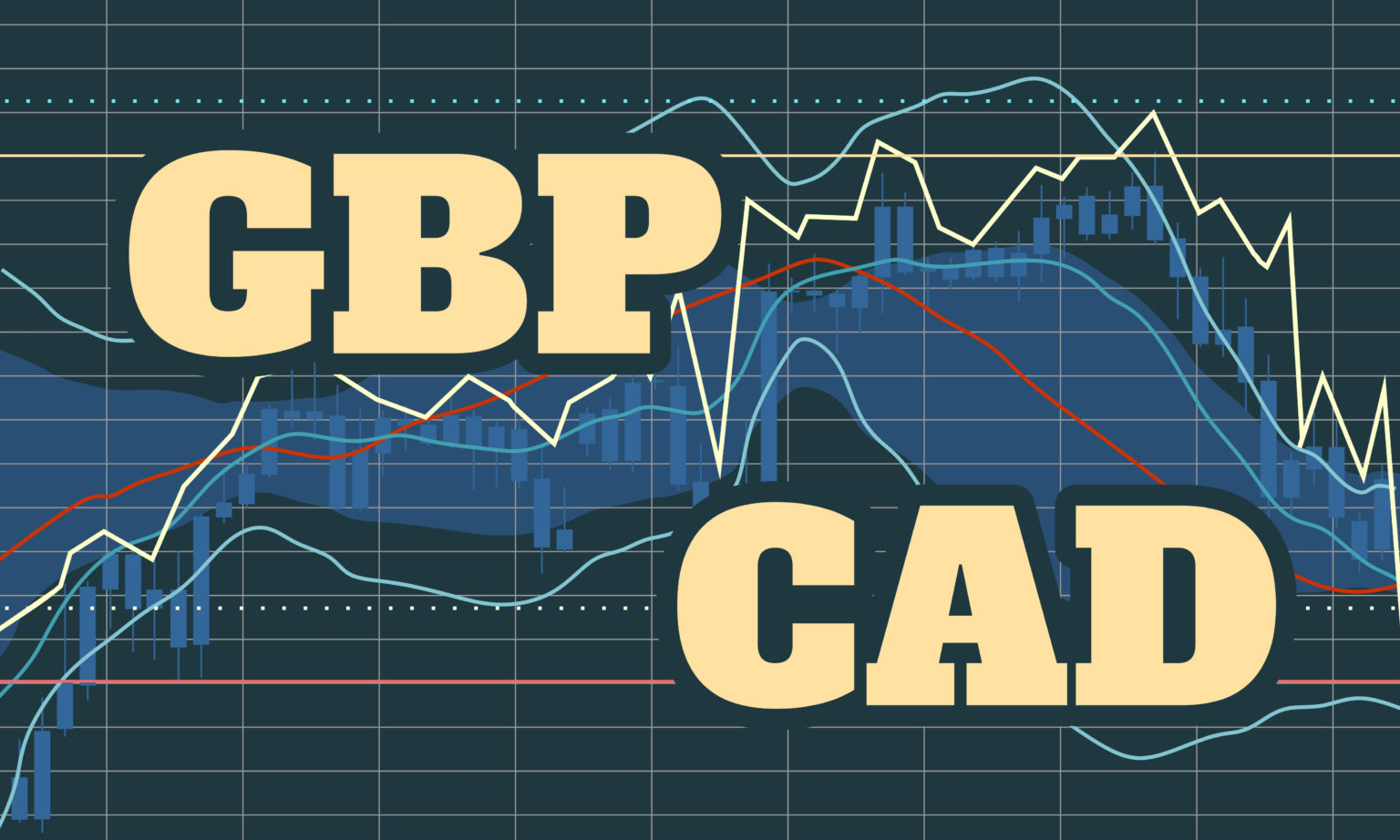 تحلیل GBP/CAD و احتمال صعود از نگاه کارشناسان مونتا مارکتس