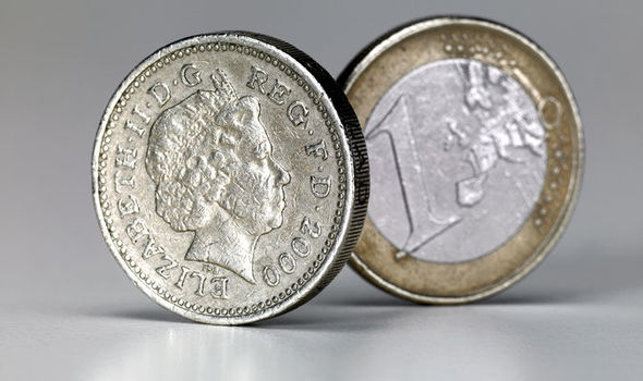 تحلیل EUR/GBP از نگاه مونتا مارکتس؛ فشار فروش ادامه دارد؟